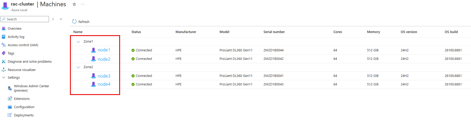 Screenshot of the Machines page showing machines grouped by local availability zone.
