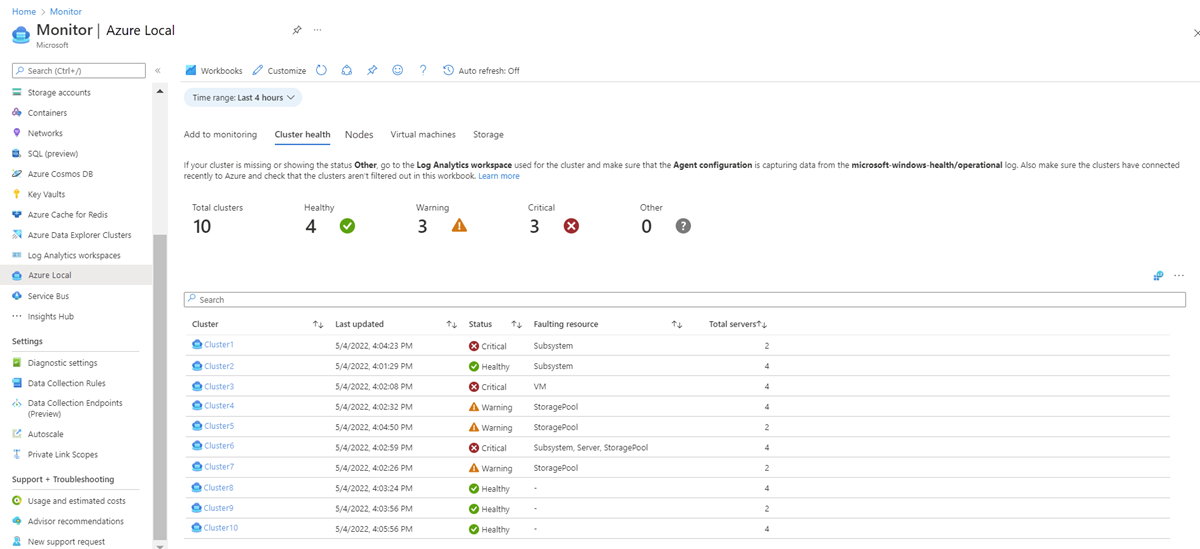 Screenshot showing cluster health overview information.