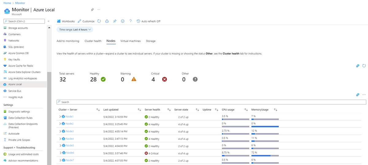 Screenshot showing the health status of the nodes.
