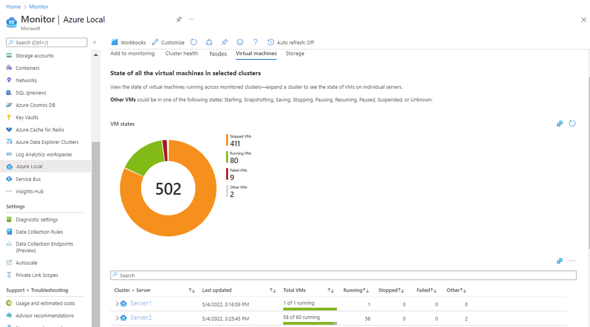 Screenshot showing health of virtual machines.