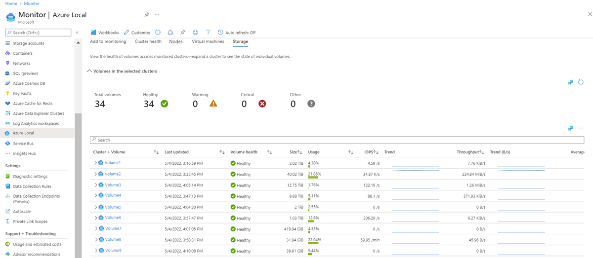 Screenshot showing health of storage volumes.