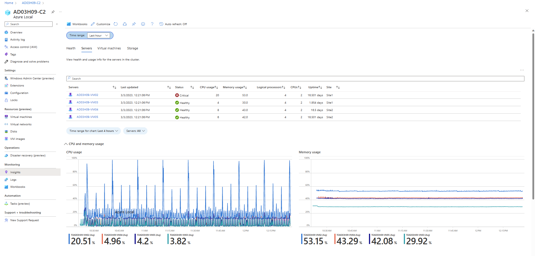 Screenshot showing Insight visualizations.