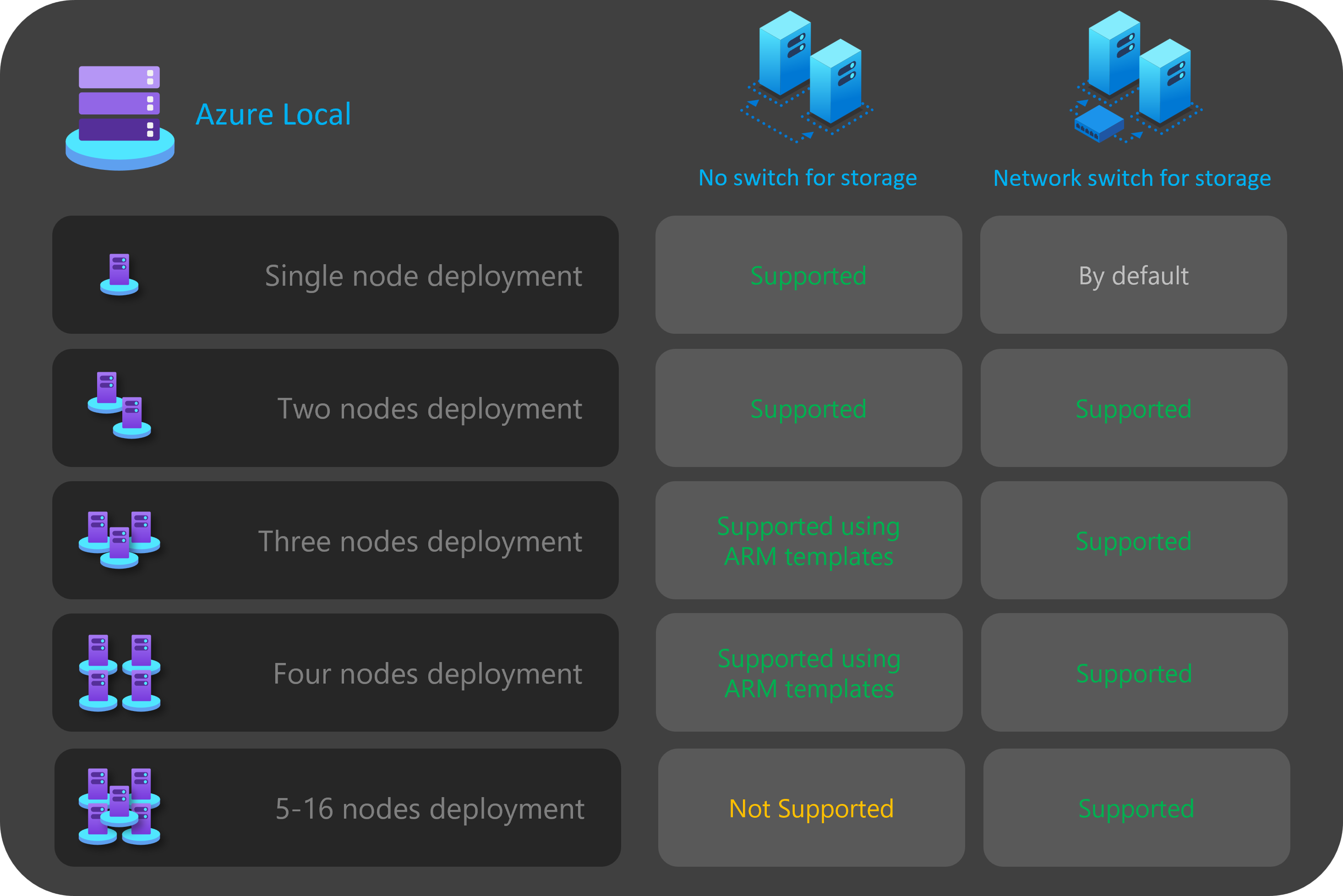 Diagram showing step 2 option summary for the network decision framework.