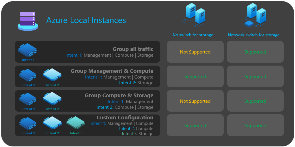 Diagram showing step 3 option summary for the network decision framework.