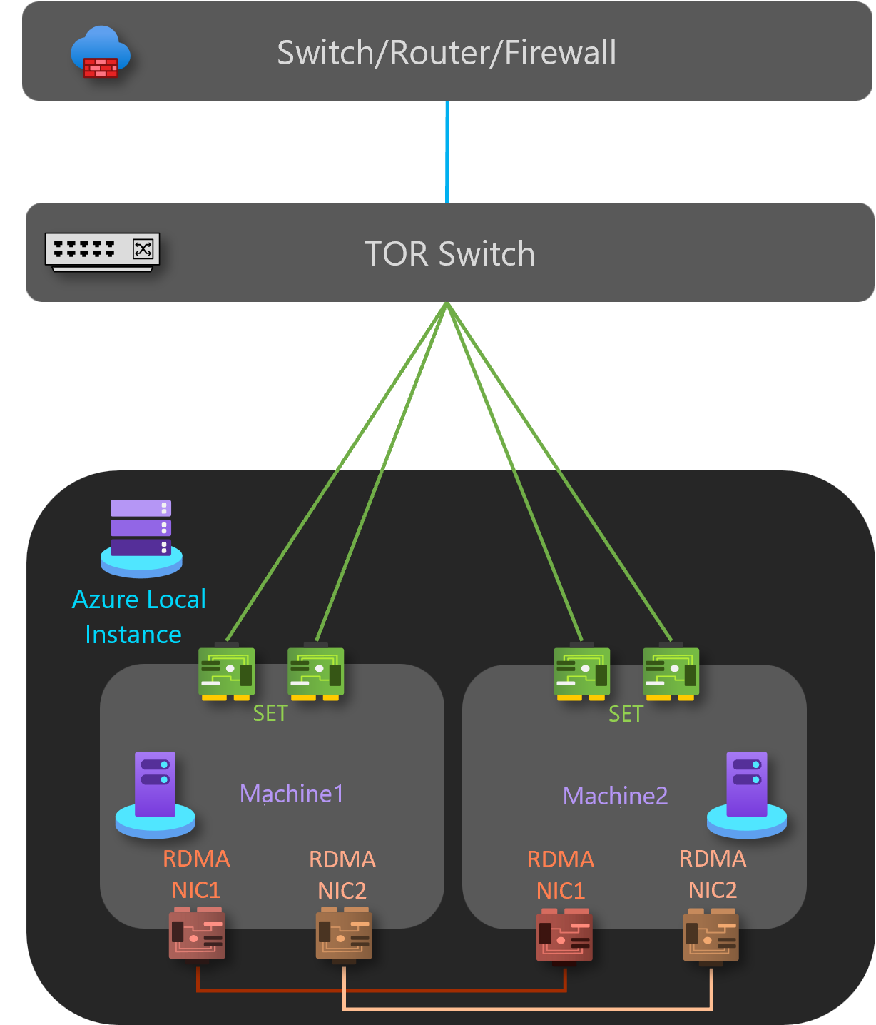 Diagram showing two-node storage switchless with single TOR switch.