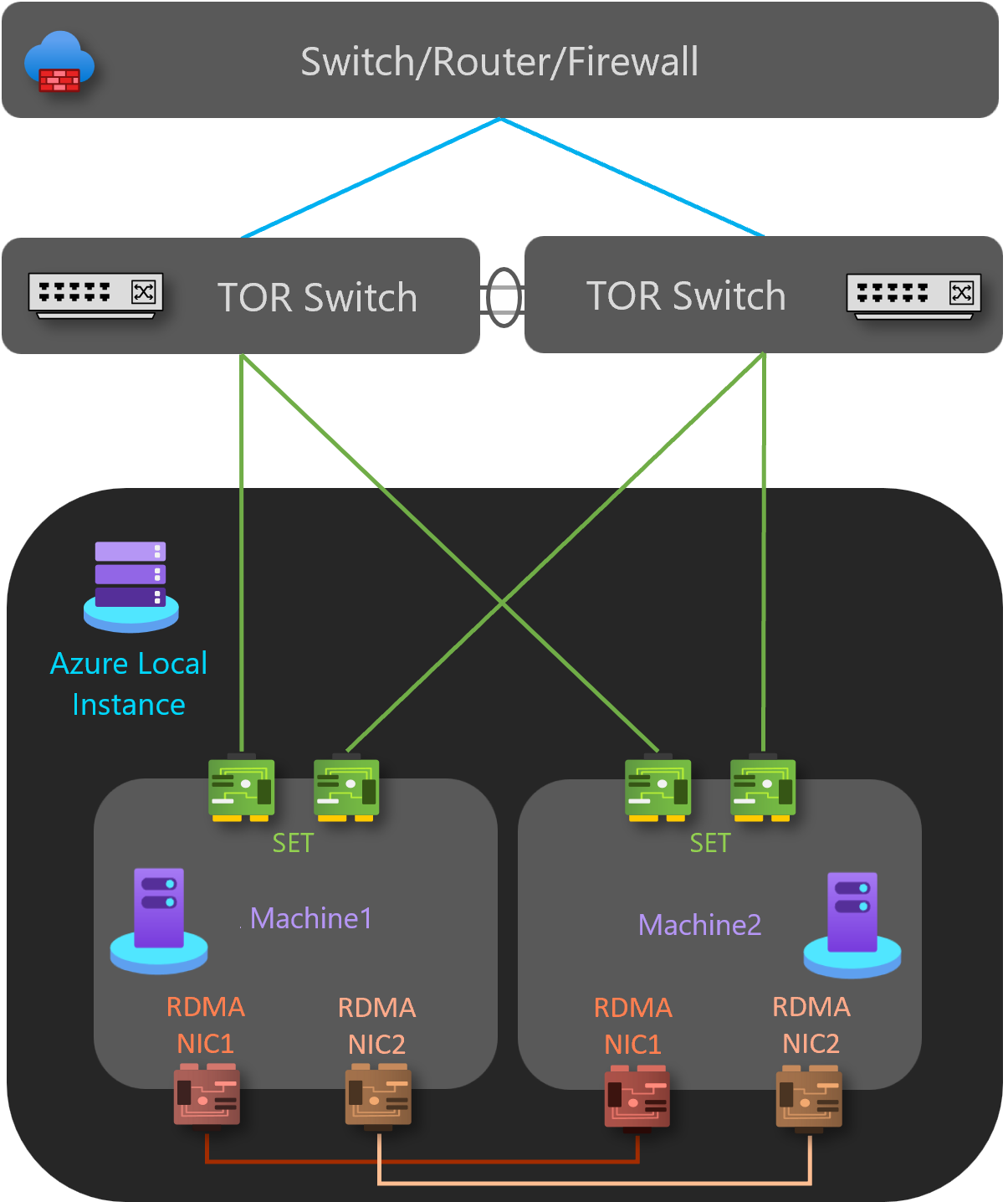 Diagram showing two-node storage switchless with two TOR switches.