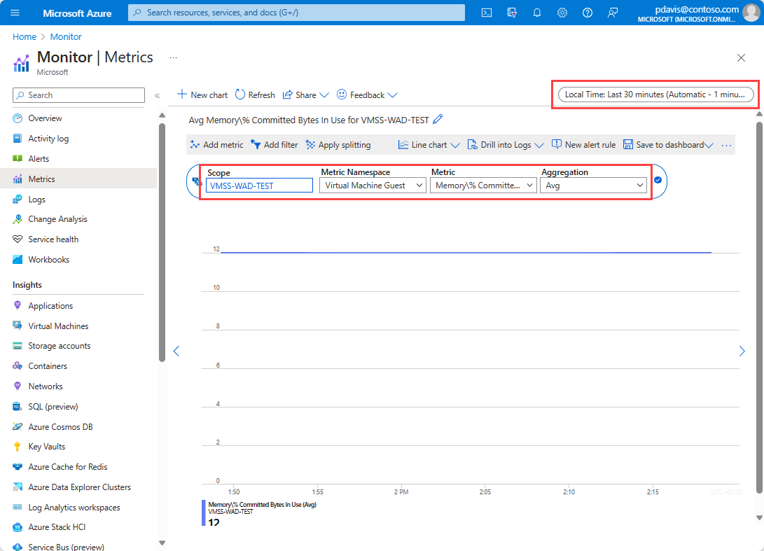 A screenshot showing the selection of namespace metric and aggregation for a metrics chart.