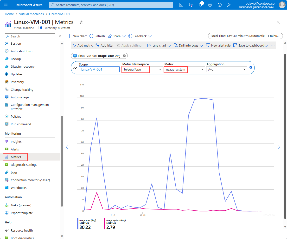 A screenshot showing a metric chart with telegraph metrics selected.