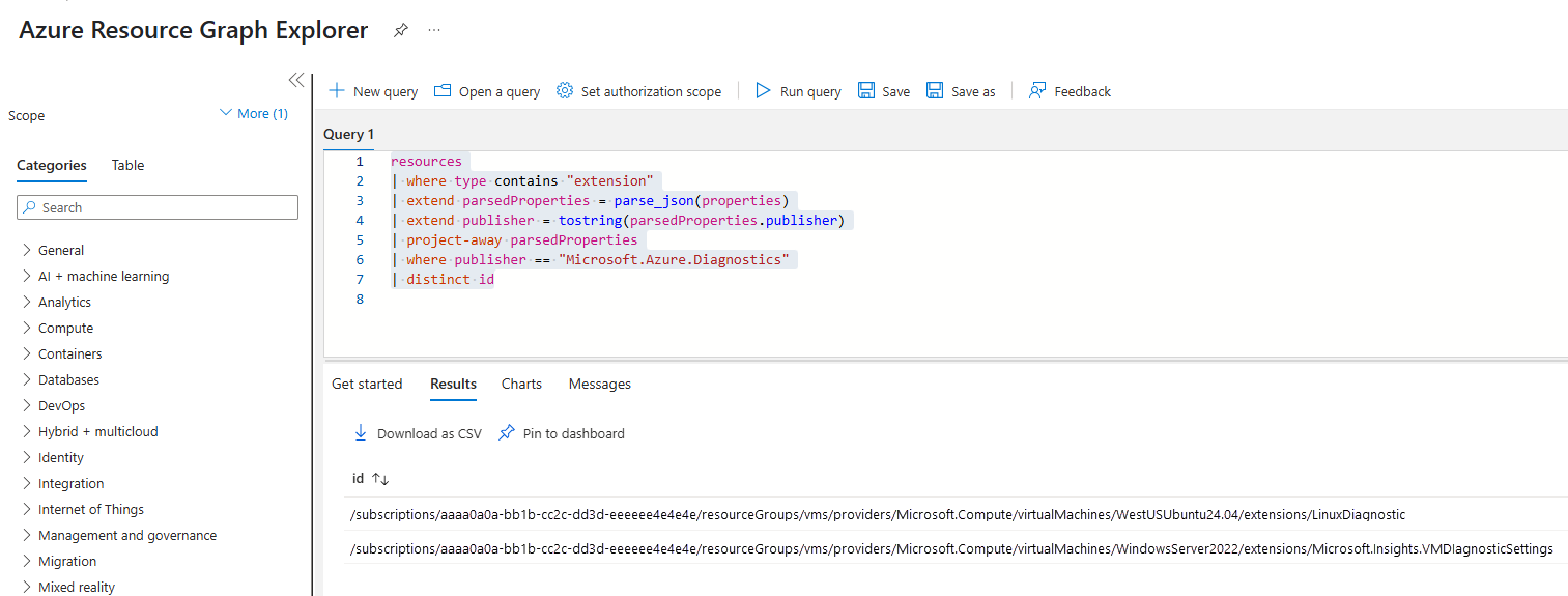 Screenshot showing the results of a sample Azure Resource Graph Query.