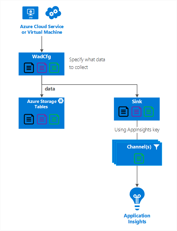 Diagnostics Public Configuration