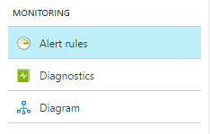 Monitoring