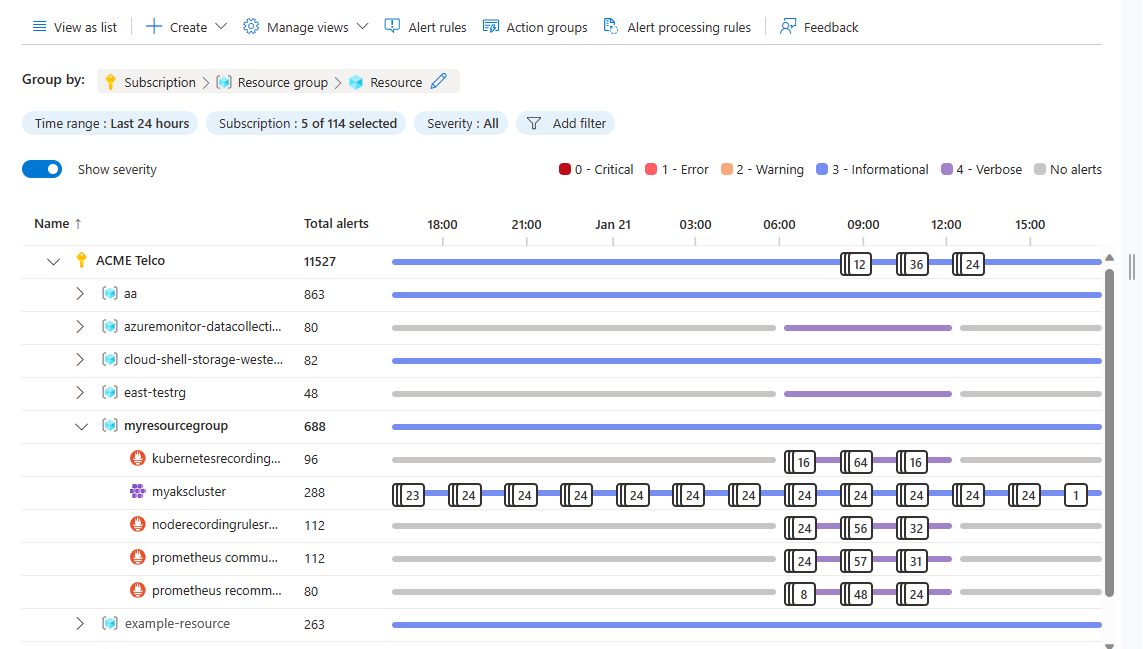 Screenshot that shows the Alerts timeline page in the Azure portal.
