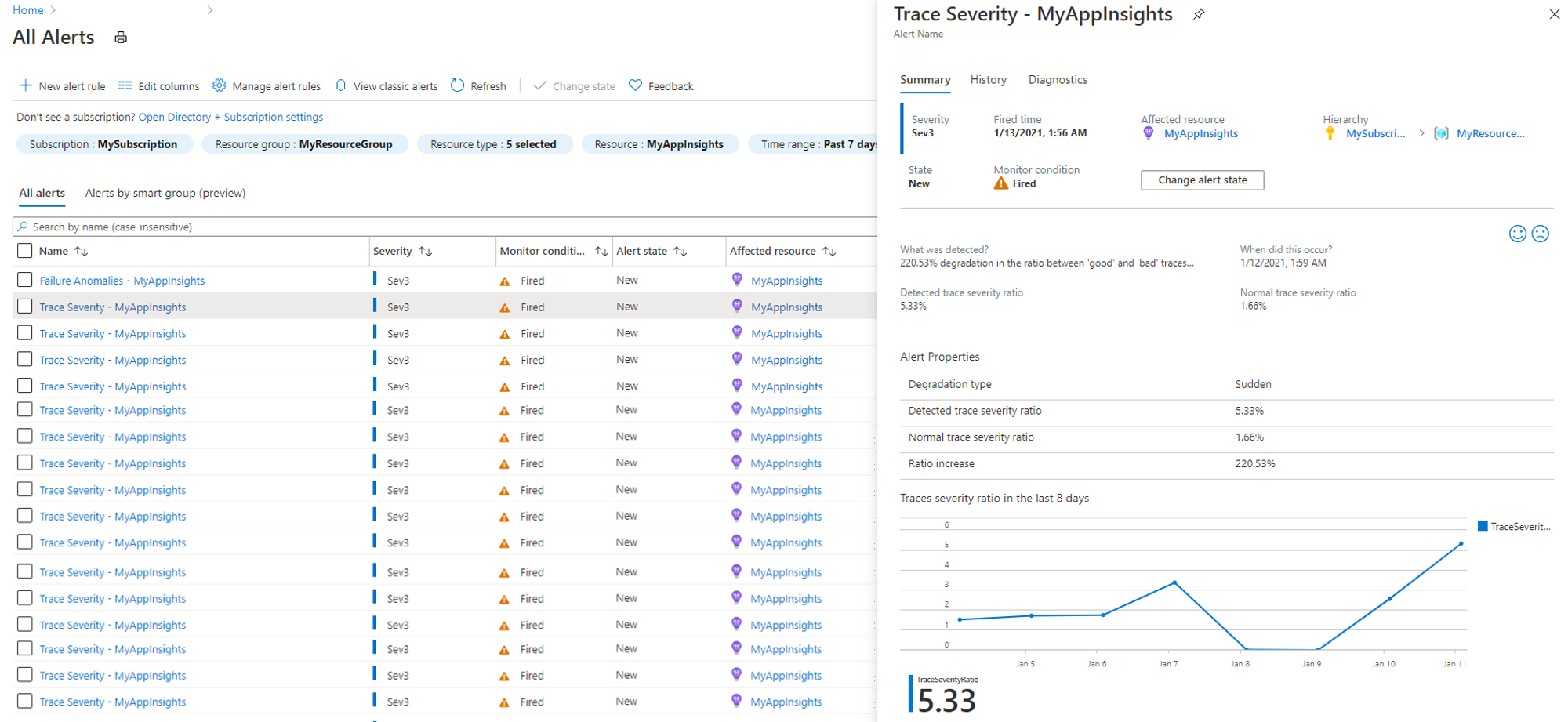 Screenshot that shows smart detection alerts.
