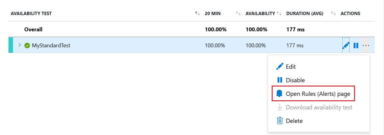Screenshot showing the Availability experience for an Application Insights resource in the Azure portal and the Open Rules (Alerts) page menu option.