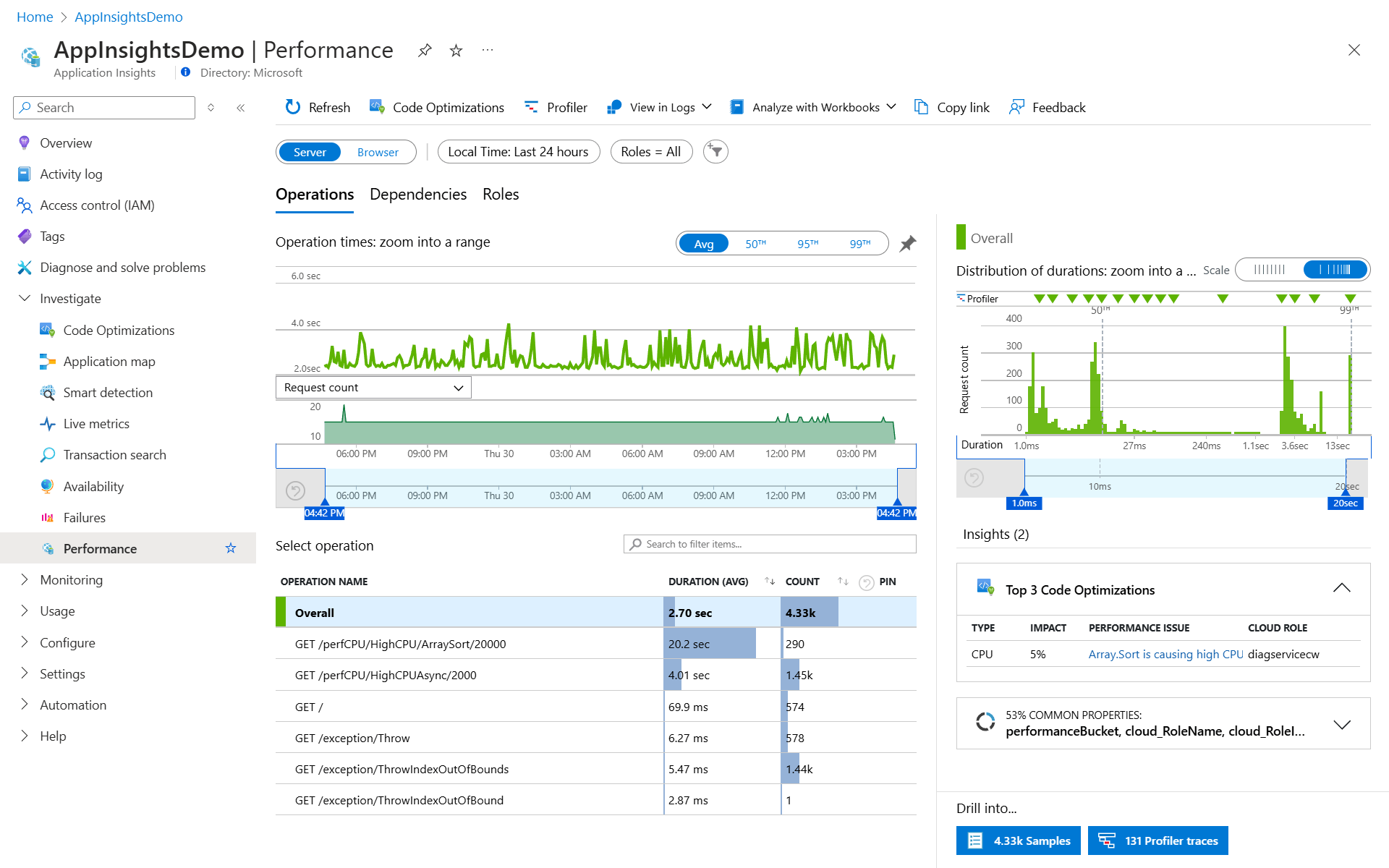 Screenshot showing the 'Performance' view in Application Insights.