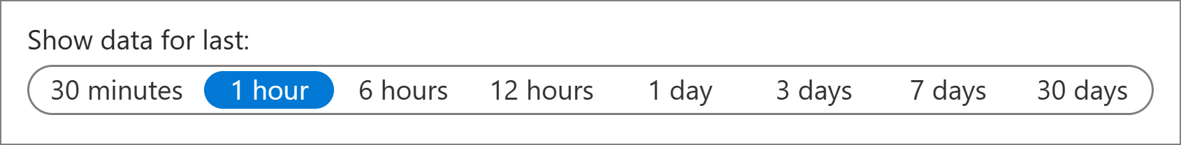 Screenshot that shows the time range.
