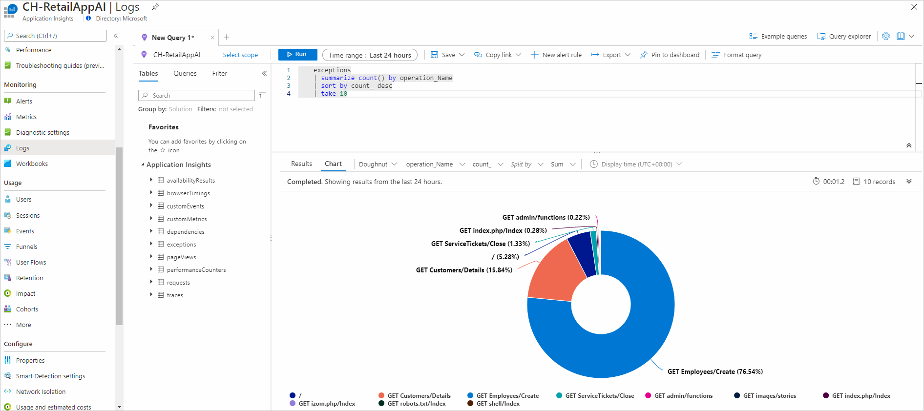 Screenshot that shows the doughnut chart with the preceding query.
