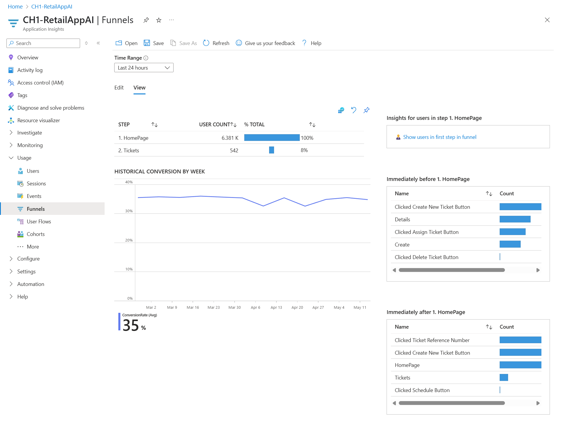 Screenshot that shows the Funnels View tab that shows results from the top and second steps.
