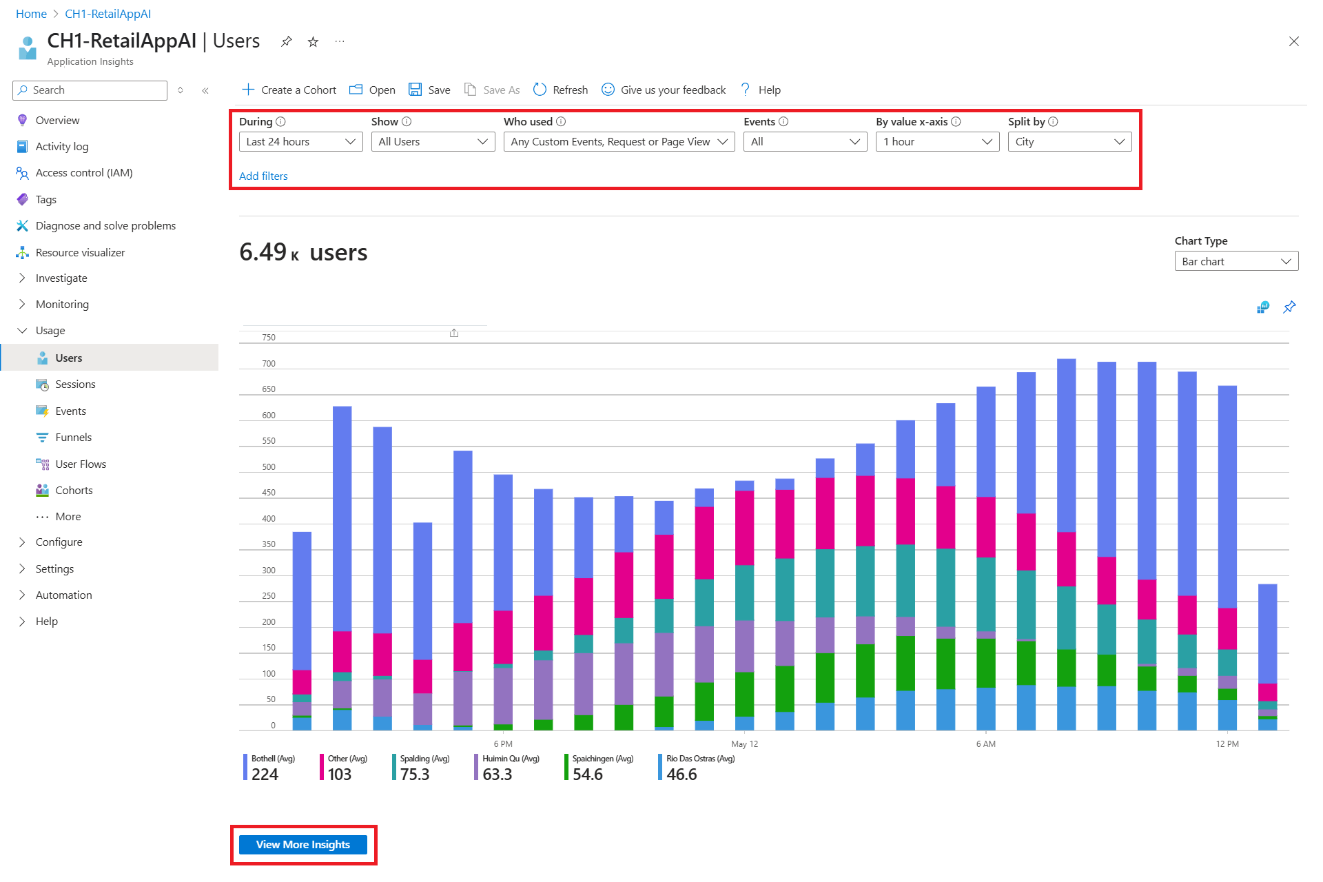 Screenshot that shows the Users tab with a bar chart.