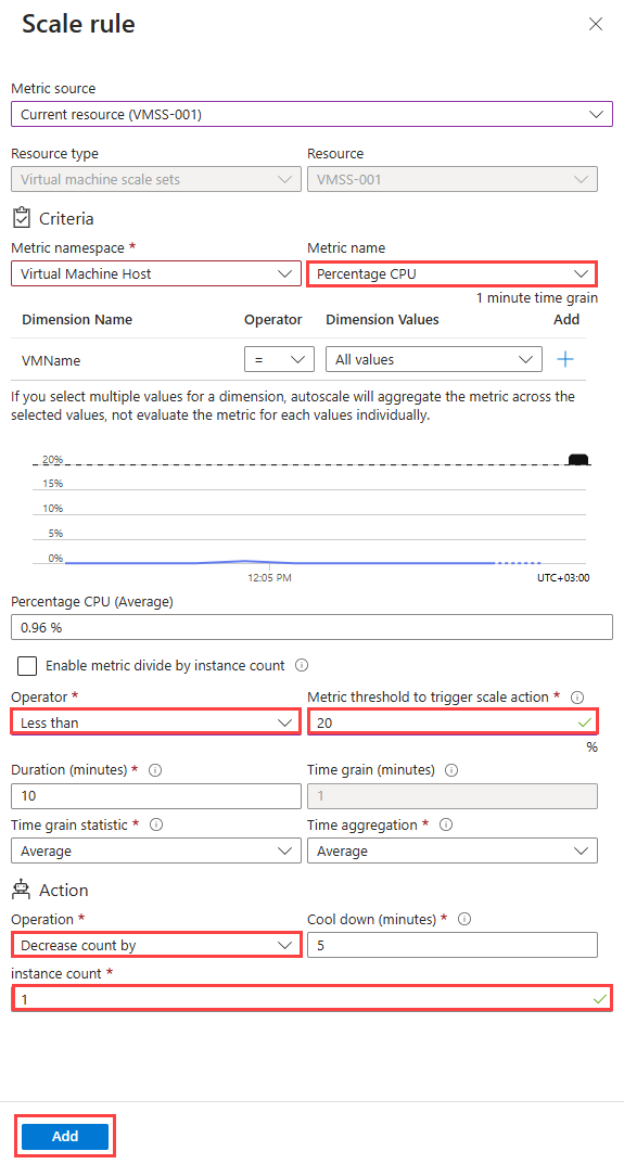 A screenshot showing a scale rule.