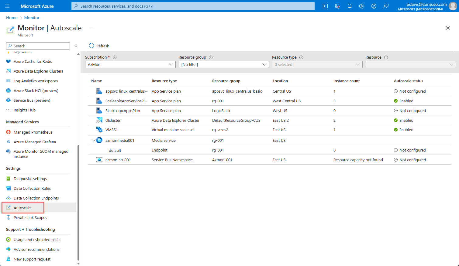 A screenshot showing resources that can use autoscale and their statuses.