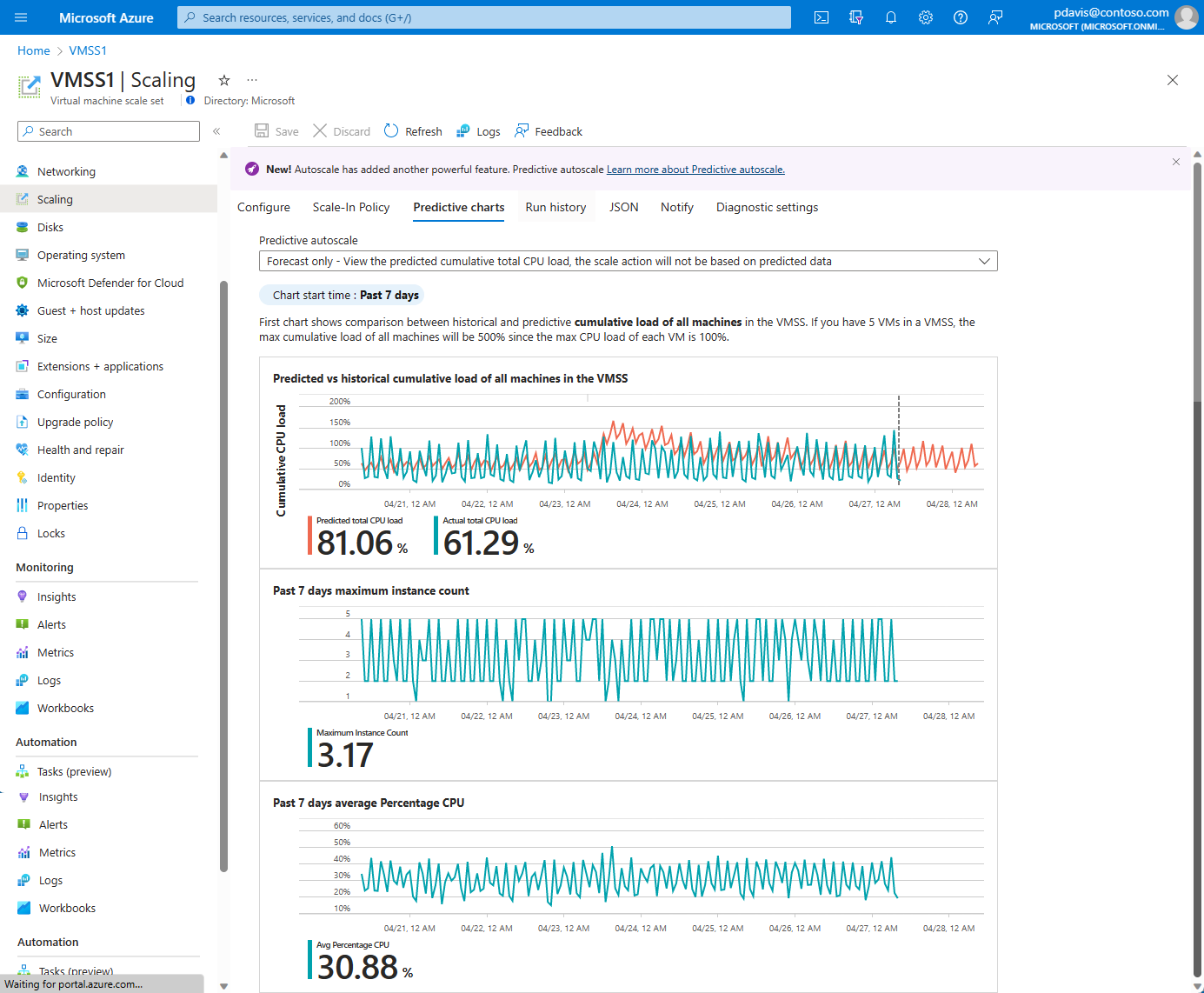 Screenshot that shows three charts for predictive autoscale.