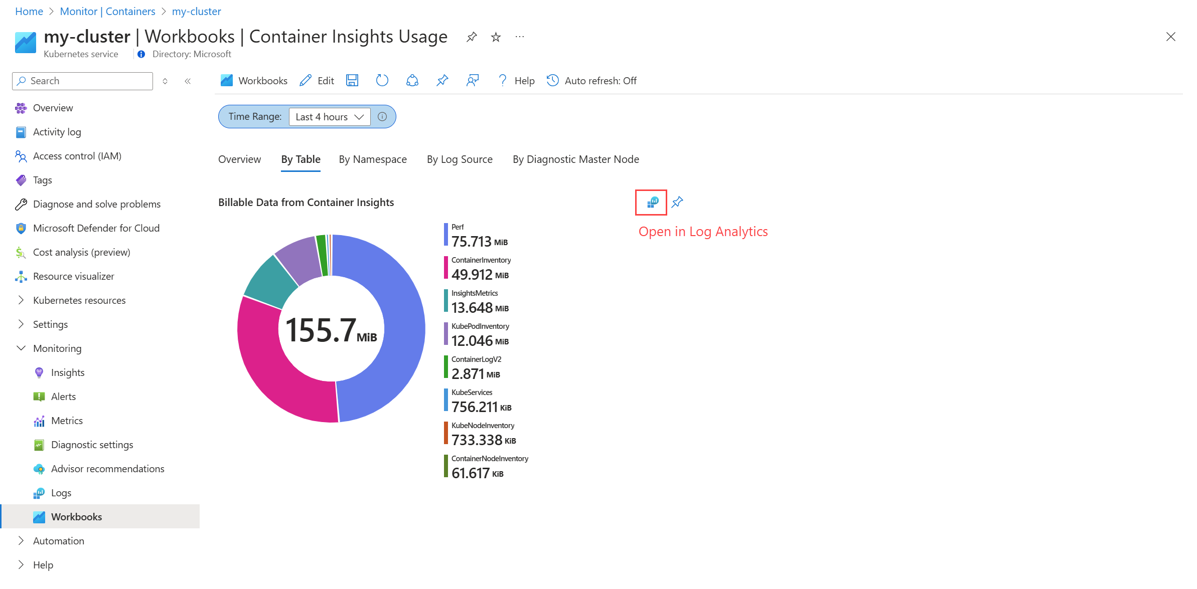 Screenshot that shows an example of the data usage workbook.