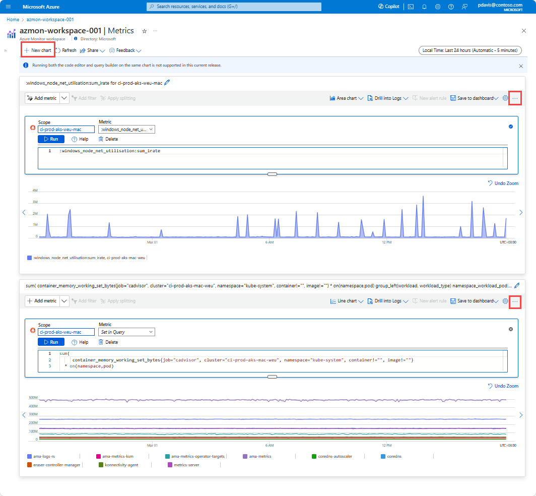 A screenshot showing multiple charts.