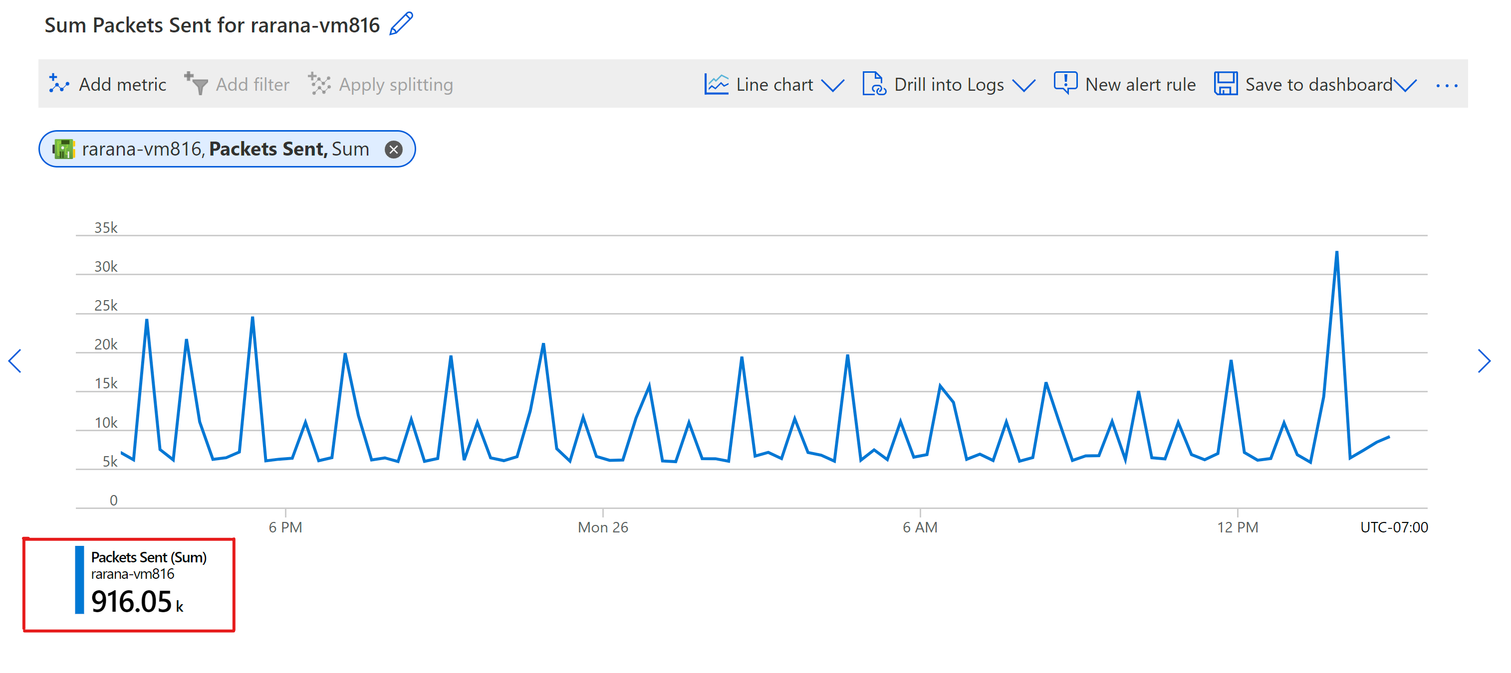 Screenshot that shows metric value with prefix kilo.