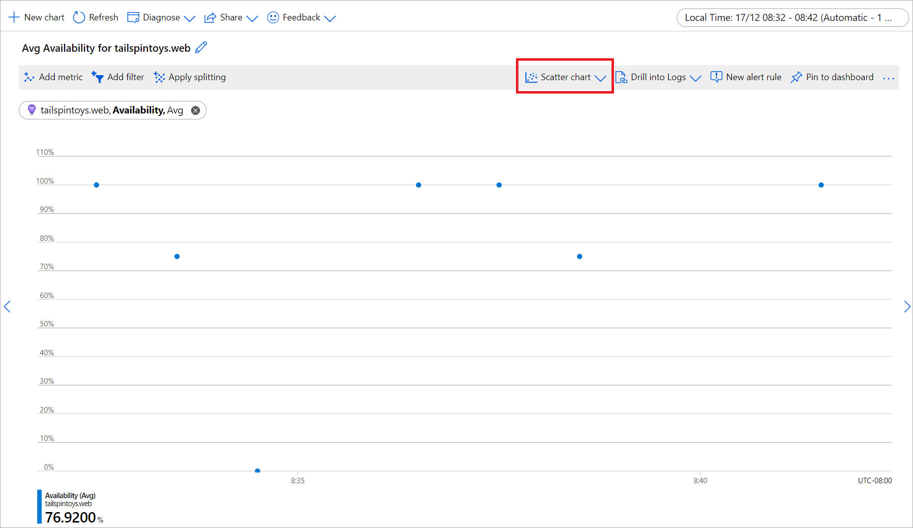 Screenshot that highlights the Scatter chart menu option.