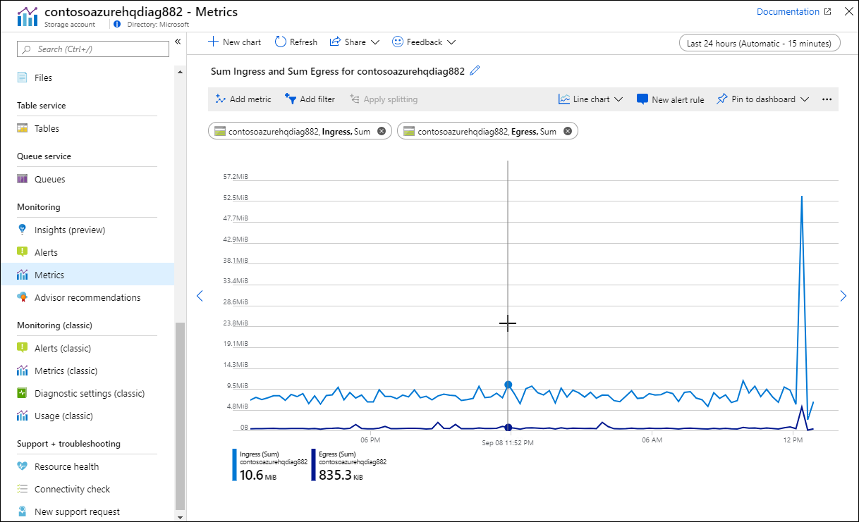 Screenshot that shows Metrics Explorer.