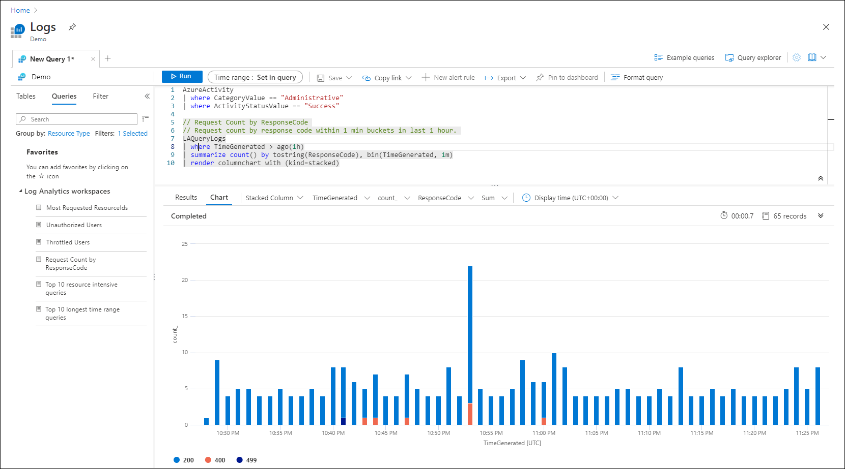 Screenshot that shows the query results chart.