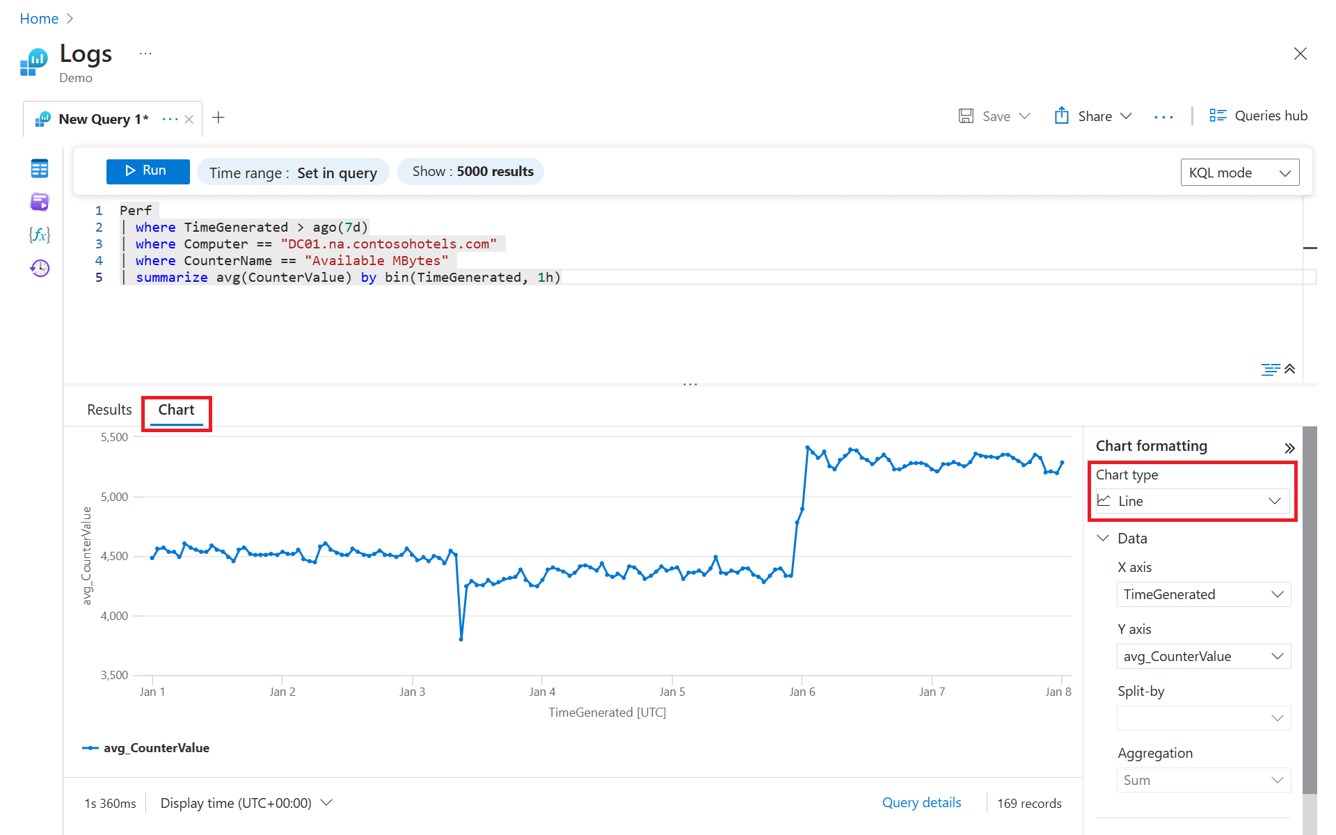 Screenshot that shows the values of a query memory over time in KQL mode.