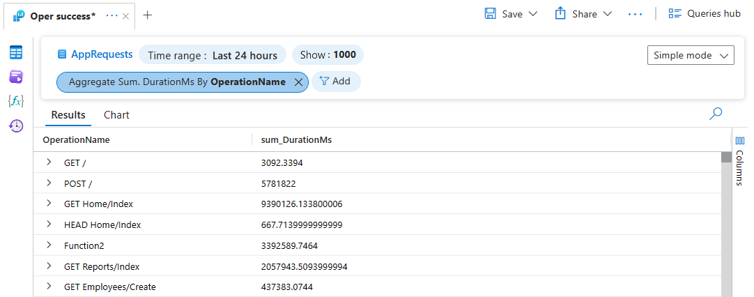 Screenshot that shows the results of an aggregation using the sum operator in Azure Monitor Log Analytics.