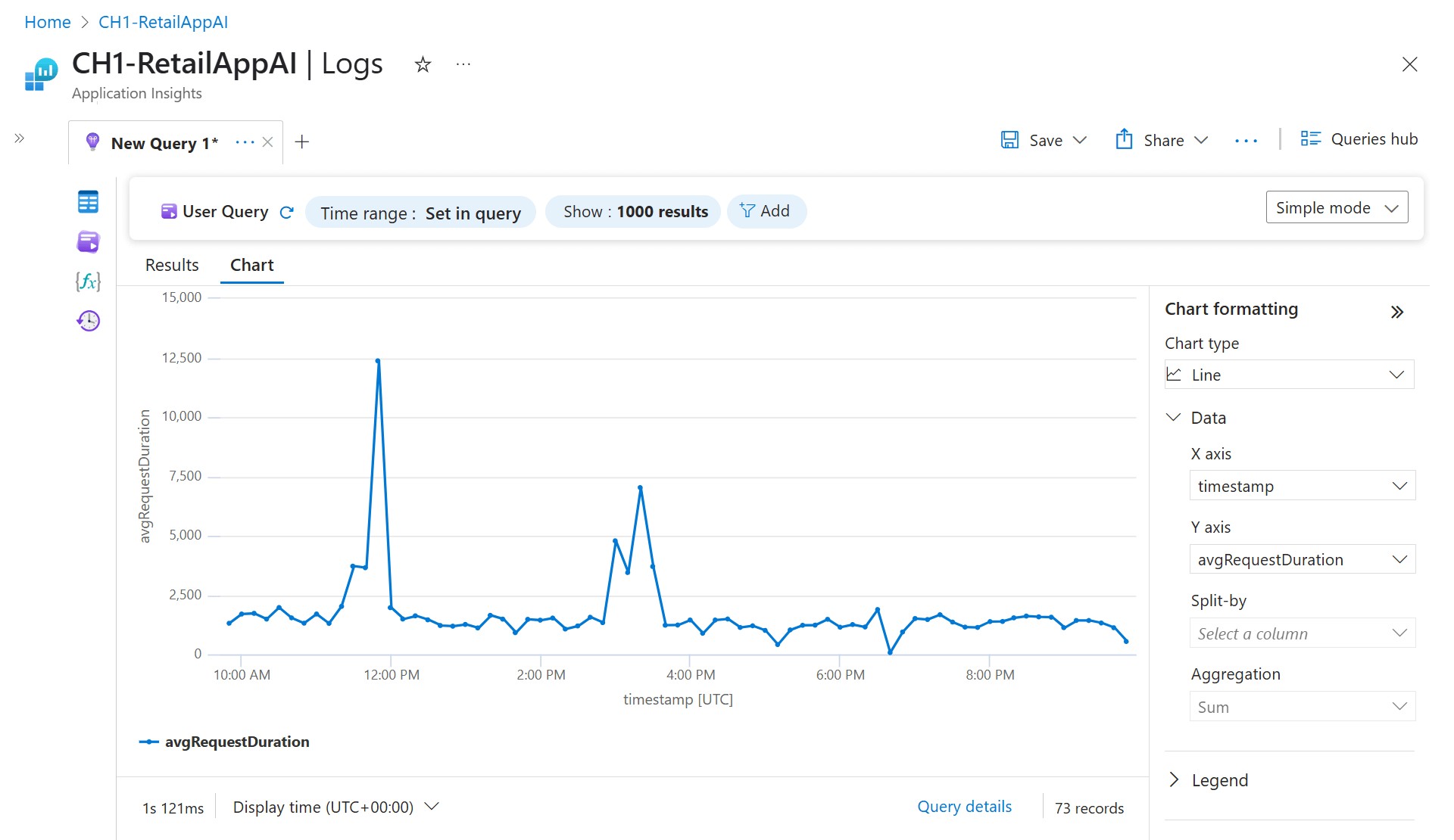 Screenshot that shows the expanded 'Chart formatting' section.