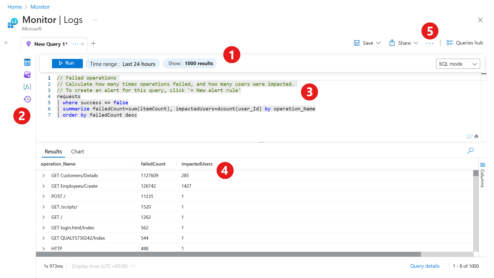 Screenshot that shows the Log Analytics interface in KQL mode with five features identified.