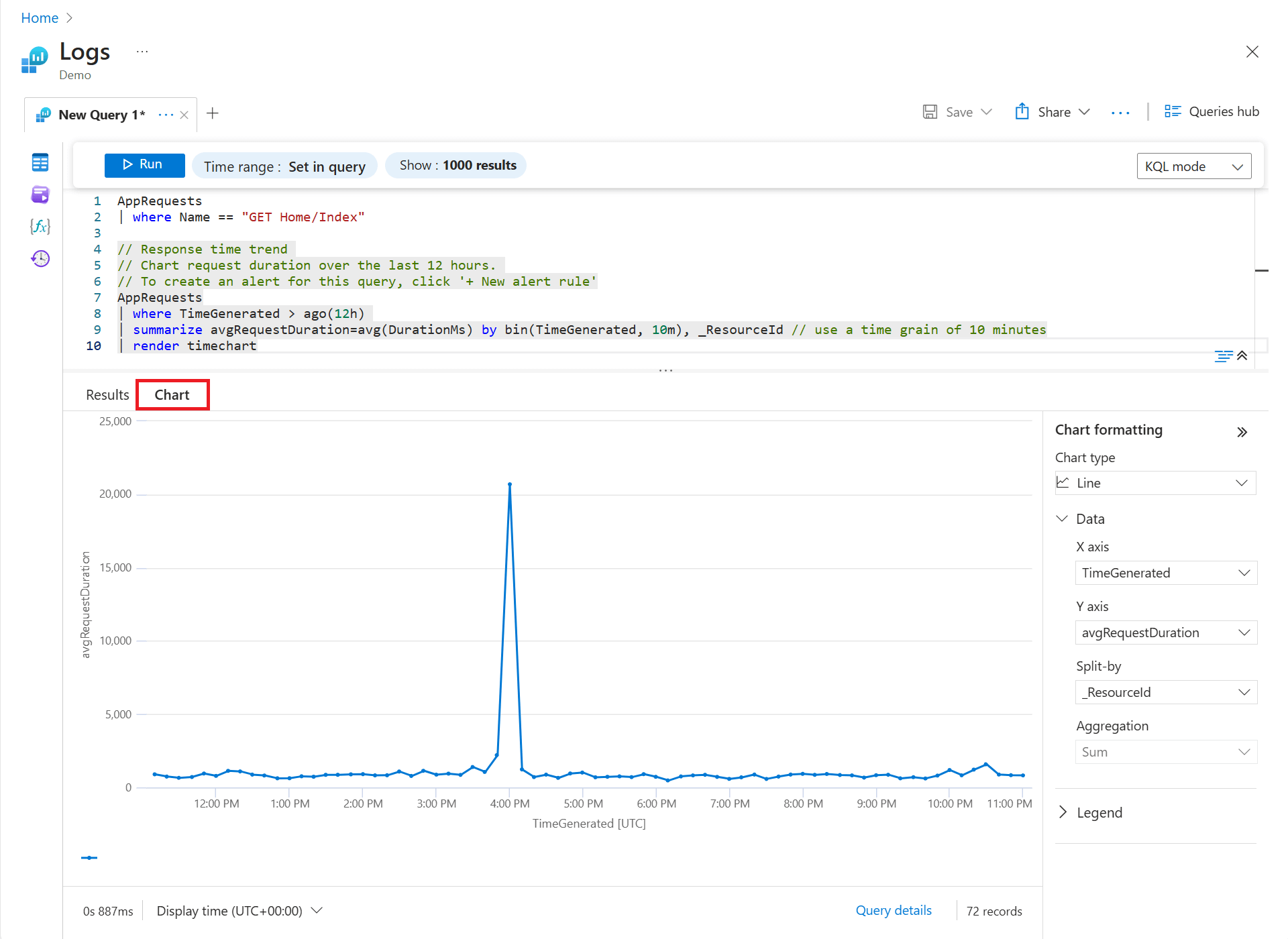 Screenshot that shows the query results chart.