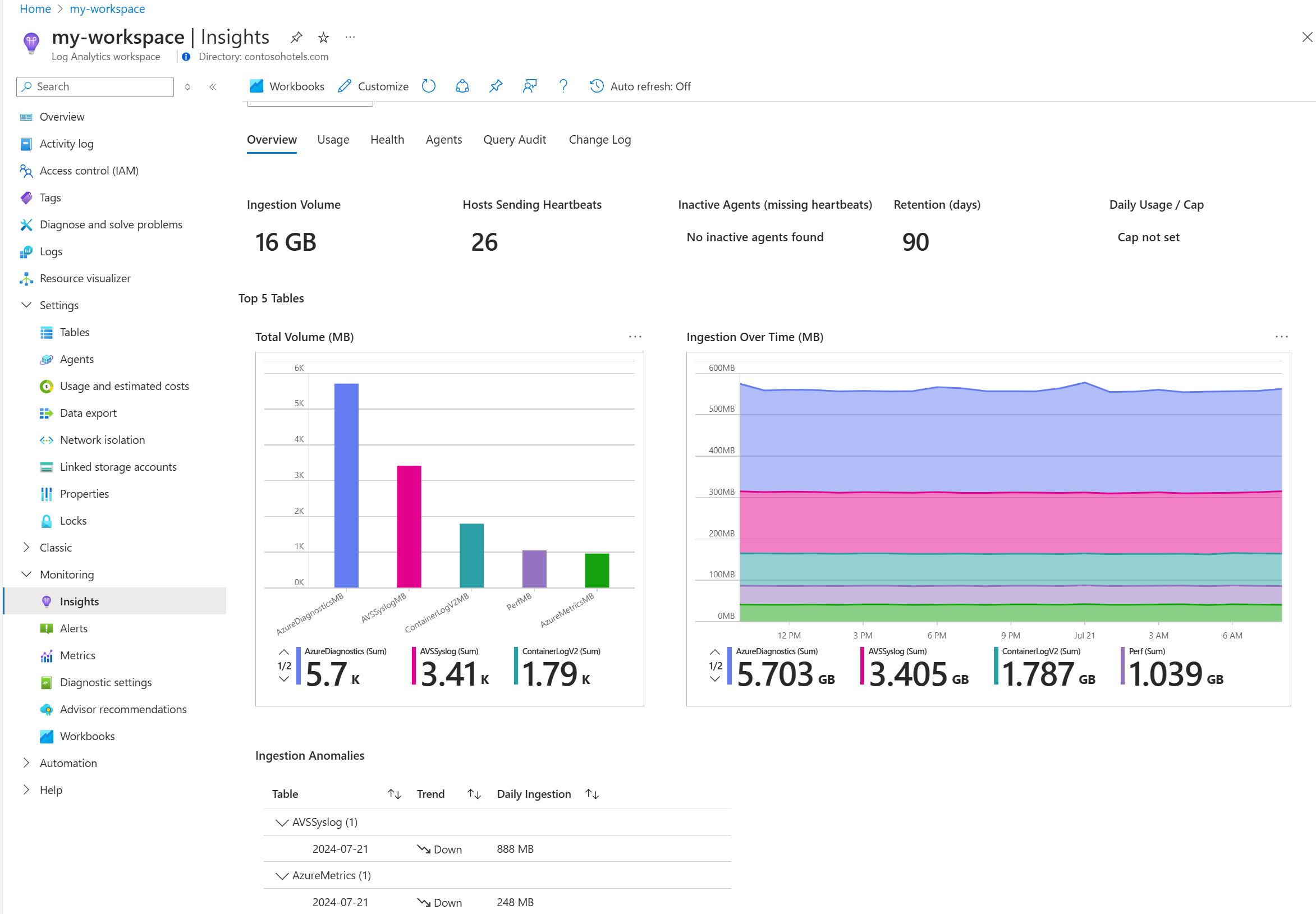 Screenshot that shows the Log Analytics Workspace Insights overview.