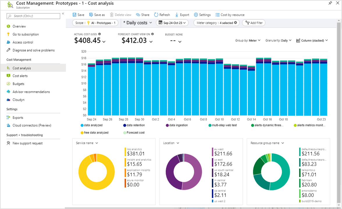 Screenshot that shows Microsoft Cost Management with cost information.