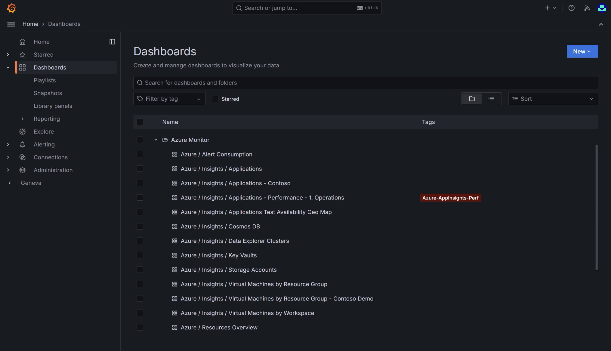 Screenshot that shows out of the box Azure Monitor grafana dashboards.