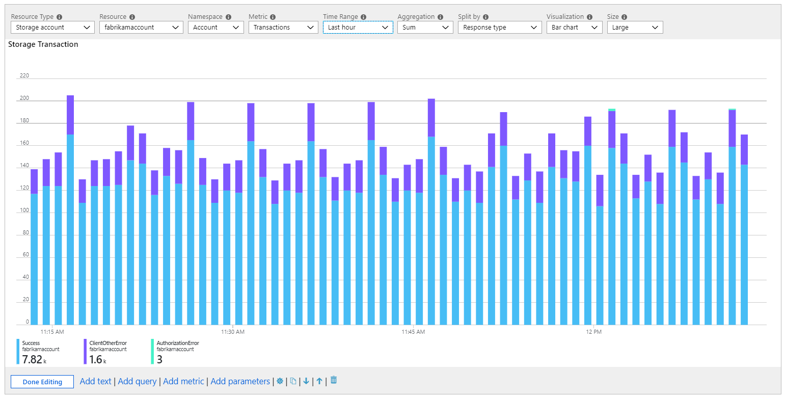 Screenshot showing a large metric bar chart for Storage transactions split by response type.