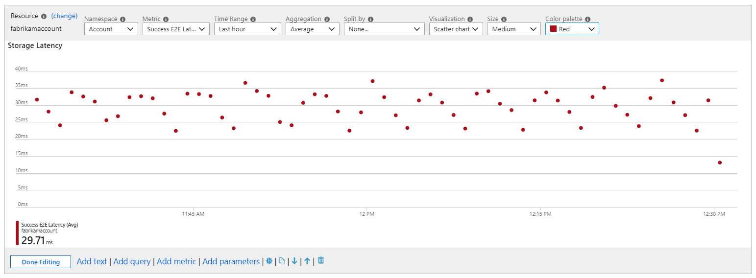 Screenshot showing a metric scatter chart for storage latency.