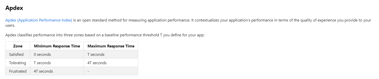 Screenshot of adding text to a workbook.