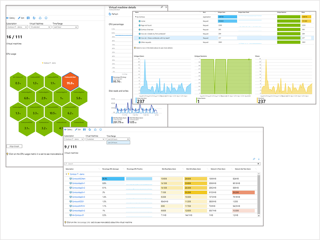 Screenshot that shows an example of workbook visualizations.