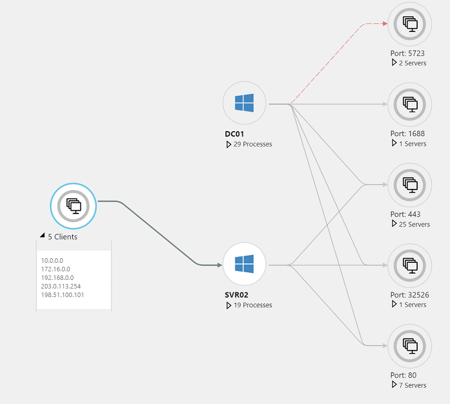 Screenshot that shows a client group's list of IP addresses on the map.