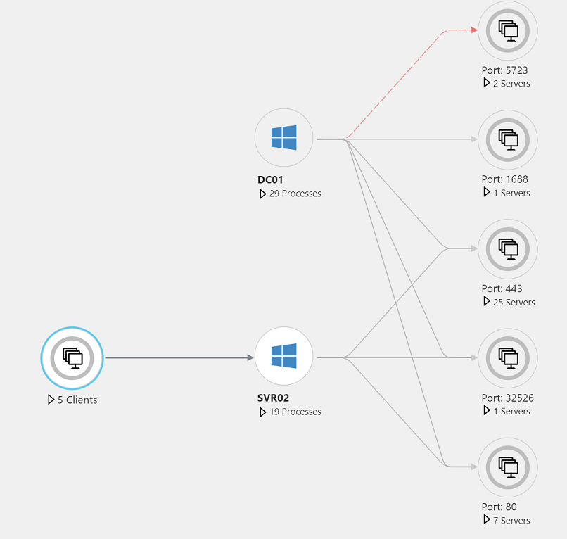 Screenshot that shows a client group on the map.