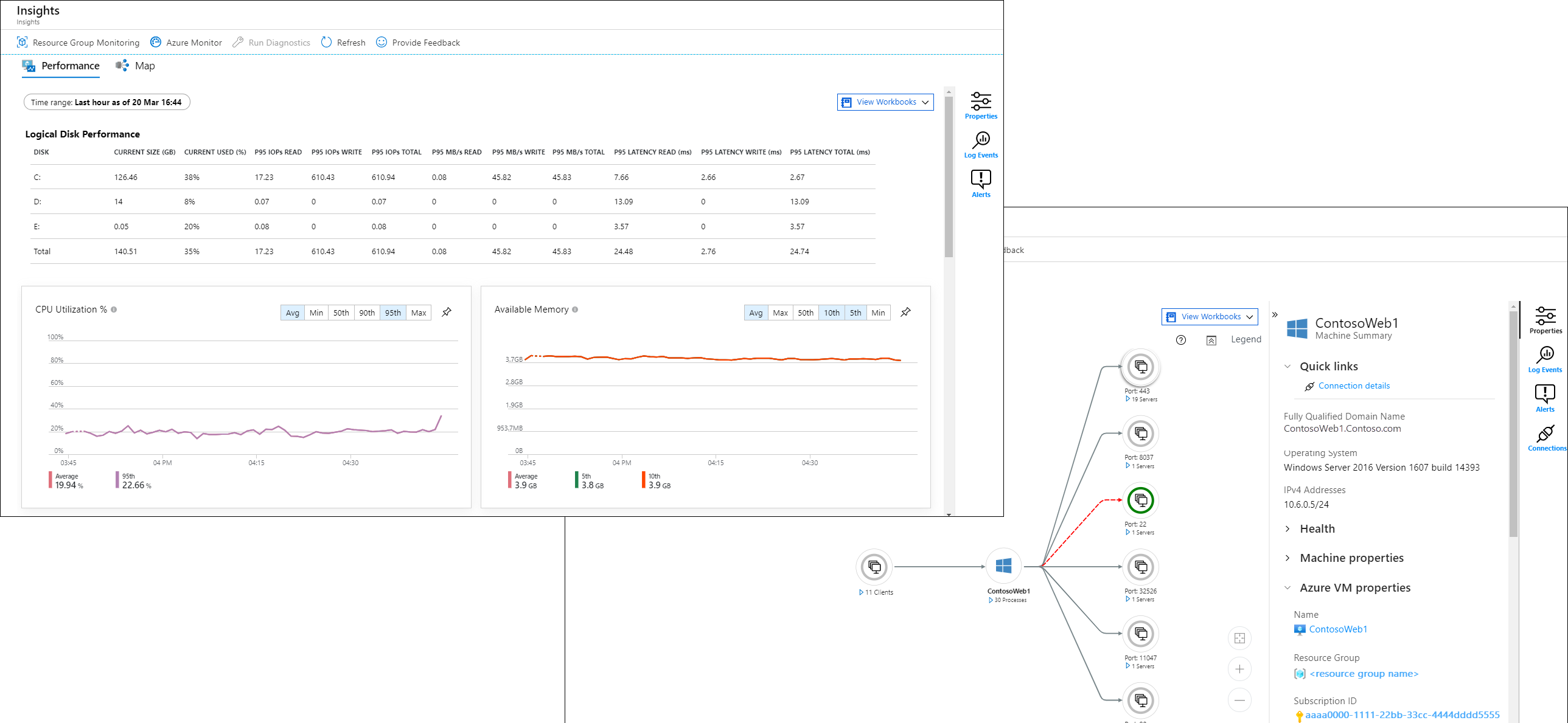 Screenshot that shows the VM insights perspective in the Azure portal.