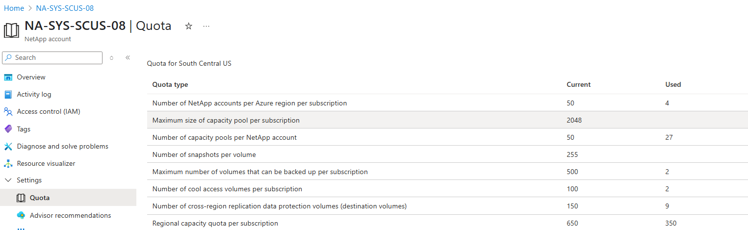 Screenshot of subscription quota metrics.