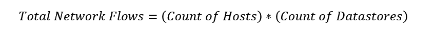 Formula that shows the calculation of total network flows.