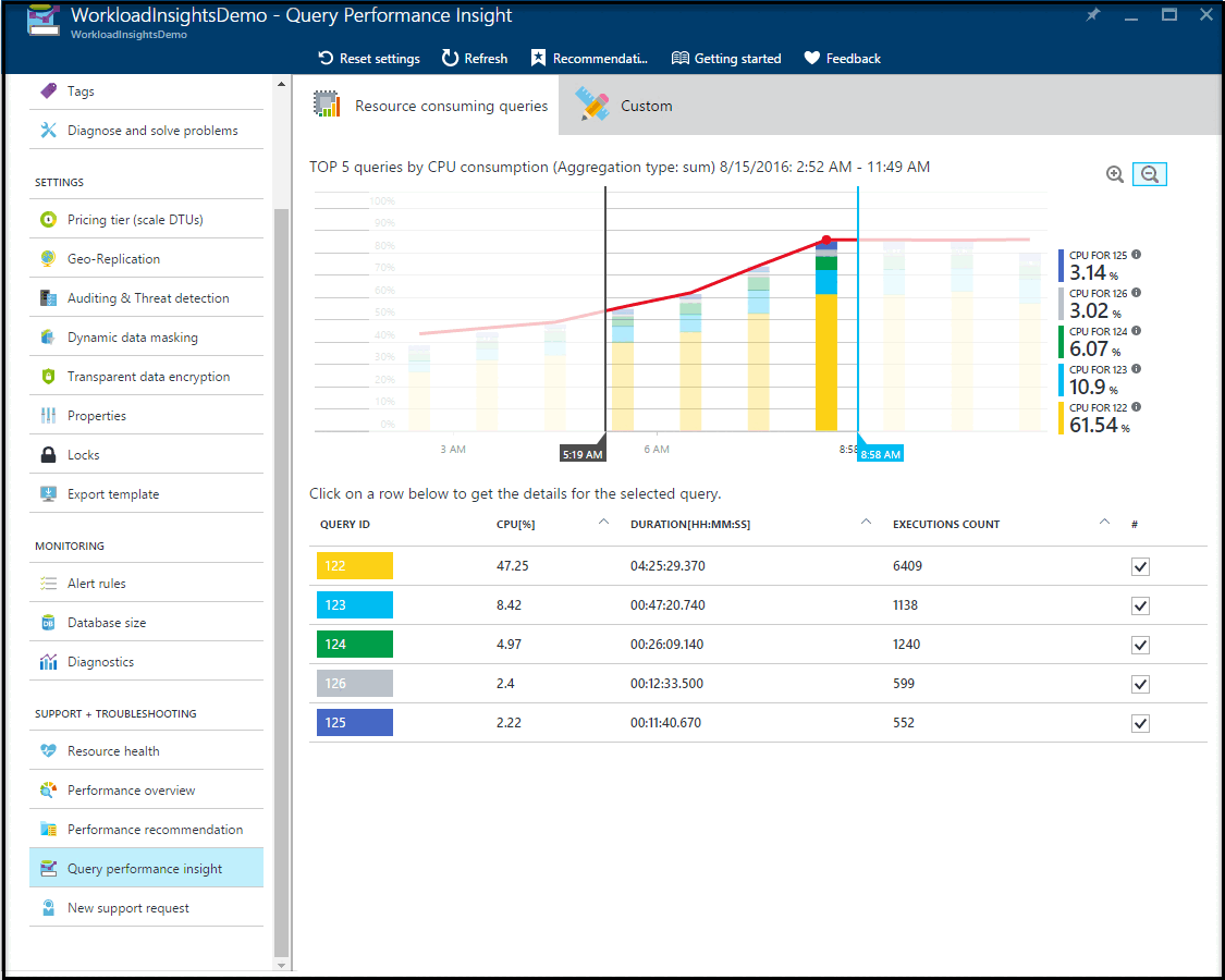 Screenshot from the Azure portal of a Query performance insight.
